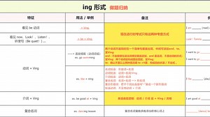 做题归纳：ing形式 用法