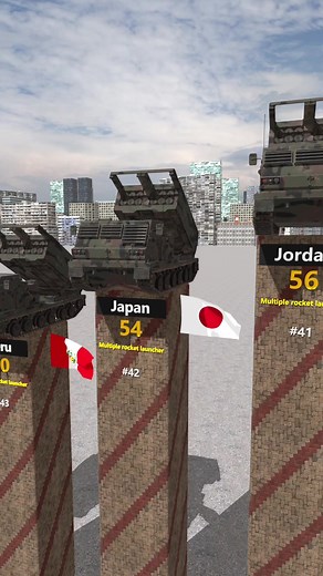 Comparison of the number of armored vehicles in different countries#usa #data #world #global #ranking #country
