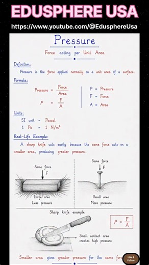 📚 Title:🔥 Understanding Pressure in Physics | Formula, SI Unit & Real-Life Examples 🧪📏