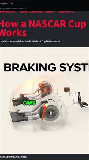 Learn With Animated Diagrams — Animagraffs.com #shorts