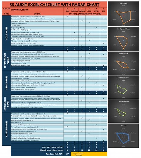 ➡️ 5S Audit Excel With Radar Chart Template: https://lnkd.in/dzM-jj6k ➡️ Join us on WhatsApp: https://lnkd.in/dD6qsvX4 ➡️ Join us on LinkedIn: https://lnkd.in/fjturt3 | Industrial Knowledge