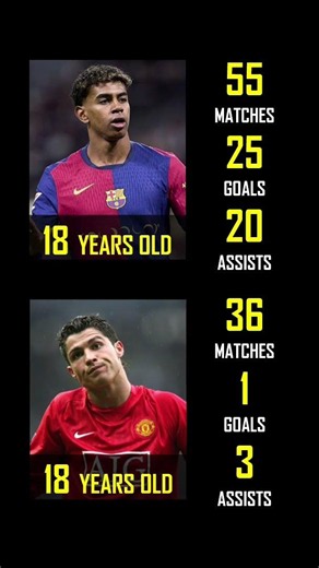 Yamal 🆚 Cristiano Ronaldo | 18 years old #lamineyamal #ronaldo