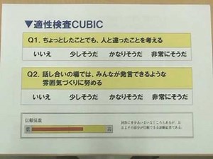 適性検査ＣＵＢＩＣの秘密
