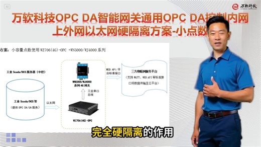 万软OPCDA智能网关通用OPCDA控制内网上外网以太网硬隔离方案-小点数