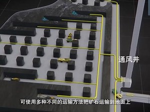 《房柱法》#采矿 #采矿工程 #采矿方法 多矿柱失稳破坏（Cascading Pillar Failure）模式：依次失稳破坏模式、多米诺失稳破坏模式、复合型失稳破坏模式。相关论文《Load Transfer Behavior During Cascading Pillar Failure: An Experimental Study》