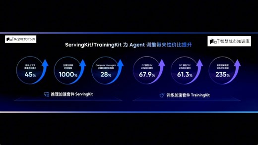 15分钟完成AI推理服务部署，火山AI应用模板破解运维难题