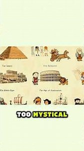 The Entire History of our World Explained #shorts #history