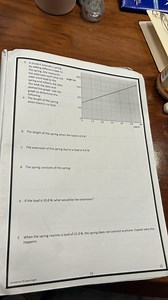A student extends a spring by adding different loads to the spr... | Filo
