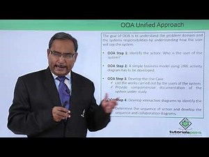 Mind Luster - Learn UML OOA unified approach