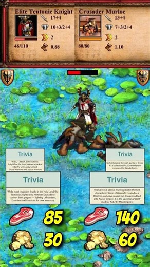 Elite Teutonic Knight vs 2 Crusader Murlocs (Murkalots) | World of Warcraft Mod | AoE2 #Shorts