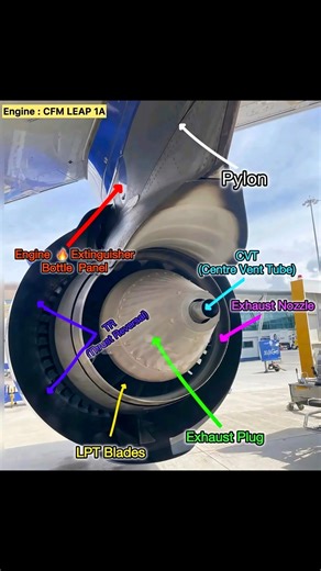 aerospace engineer on Instagram: "🫡🫡🫡An engine pylon is more than just a connector — it’s a critical structural component that attaches an aircraft engine to the wing or fuselage. Engine pylons are designed to withstand immense forces during flight, including engine thrust, turbulence, and even extreme weather conditions. They also house essential systems, like fuel lines, electrical wiring, and hydraulic systems, making them one of the most complex parts of the aircraft. In modern aircraft l