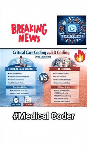 Critical Care vs Emergency Coding 2026 Updated Guidelines#medicalcoder #medicalstudent#coderslife