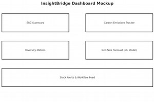 InsightBridge