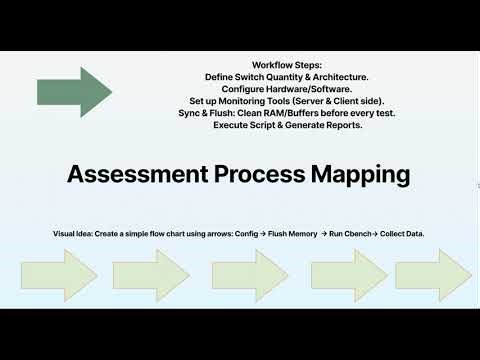 Performance Evaluation of Software Defined Network Controllers