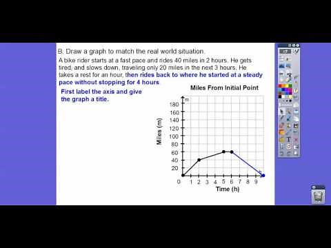 Review on Module 1 - Analyzing Functions