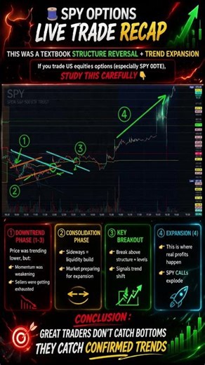 THIS IS NOT EVEN THE BIG MOVE. U MISSED NOTHING (8 APR) - SPY QQQ Options ES NQ Swing & Day Trading