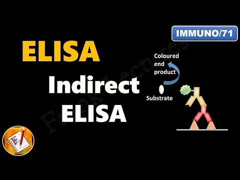 Indirect ELISA (FL-Immuno/71)