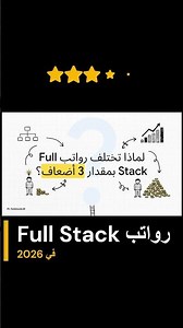 راتب Full Stack في 2026: خريطة مضاعفة الدخل! 📈 #shorts