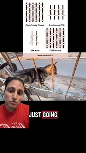 Warp and weft and tabby weave | Artlust