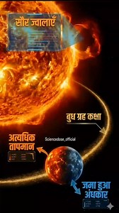 Mercury is the smallest planet in our solar system and the closest to the Sun. In this reel , you will learn real science facts about Mercury: • Why Mercury is only slightly bigger than Earth’s Moon • Why its surface looks like the Moon with so many craters • Why temperatures reach 430°C in day and drop to –180°C at night • Why the Sun on Mercury can appear to slow down and slightly move backward before setting #MercuryPlanet #SpaceScienceHindi #PlanetFacts | sciencedoseofficial