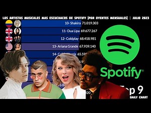 Los Artistas Musicales más Escuchados en Spotify | Julio 2023