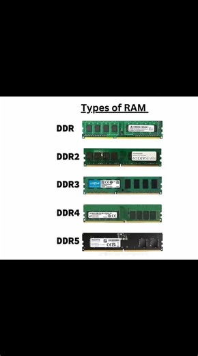 Itcontents on Instagram: "Pc tips you need to know ✅ these are things you need to know if you want to build your own PC 😉 make sure to check for compatibility before buying #pctips #itcontents #computertips #pcbuilds"