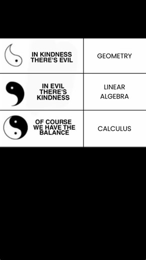 INTEGRA — Online Math School on Instagram: "From geometry to linear algebra, through calculus… and then suddenly category theory 😭 The deeper you go into pure mathematics, the less it’s about numbers and the more it’s about abstractions, structures, and existential crises. Geometry gives balance. Linear algebra gives duality. Calculus gives harmony. Arithmetic keeps it simple. And category theory? Absolute void energy. If you’re a math major, STEM student, or surviving abstract algebra right no