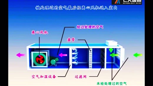 AHU空气处理机组