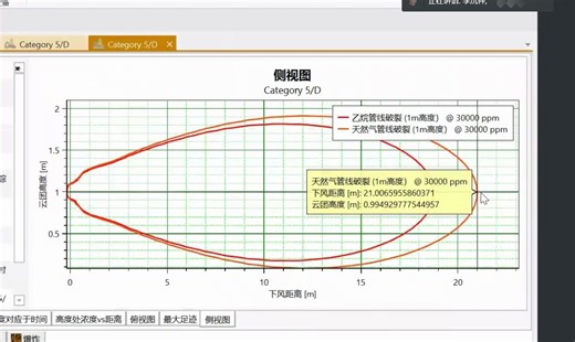 【Safety & (PHAST) 】Explosion Effects