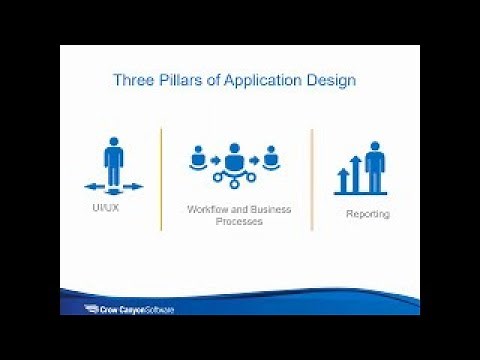 Office 365 & SharePoint Facilities & Work Order System