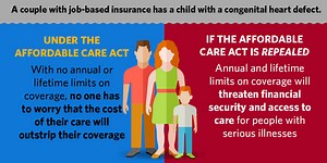 An American Life, With or Without the Affordable Care Act