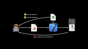 Safely manage pointers in Swift - WWDC20 – Vídeos – Apple Developer