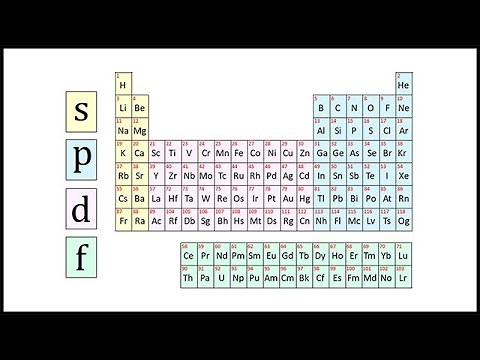 Cours de Chimie 2nde. 1.1.2.3 : Cortège électronique de l'atome.