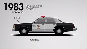 From movies to classic TV series, American police cars are everywhere in the media, see how far they've come below!  #Ford | CarShop UK | Facebook