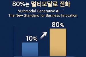 The AI Disruption: Redefining Business Innovation Through Multimodal Models – Archyde
