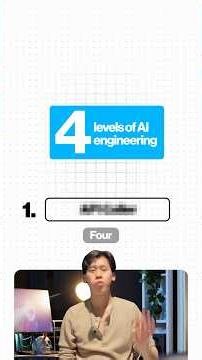 The 4 Levels of AI Engineering