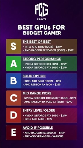 Looking for the best budget GPUs for gaming in 2026 ? 🎮🔥