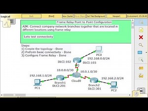 Frame Relay Point to Point Configuration