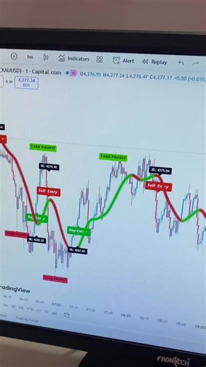 Fund Option on Instagram: "Gold live signal ultra Algo indicator"
