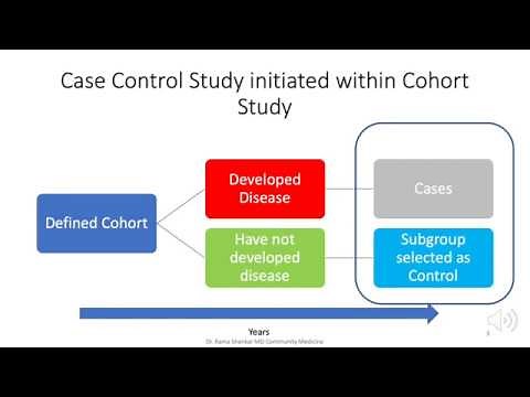 NESTED CASE CONTROL STUDY