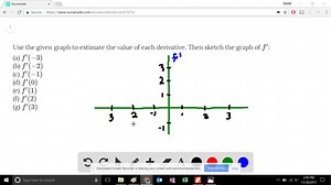 SOLVED:Use the given graph to estimate the value of each derivative. Then sketch the graph of f' : (a) f'(-3) (b) f'(-2) (c) f'(-1) (d) f'(0) (e) f'(1) (f) f'(2) (g) f'(3)