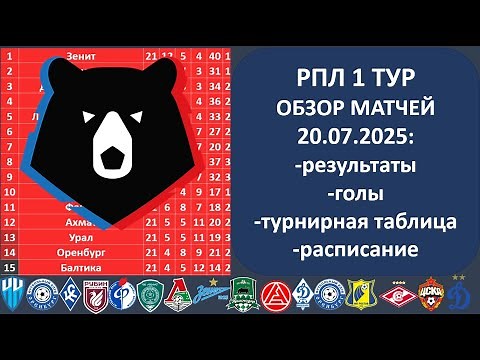 Russian Premier League standings, Review of the 1st round of the RPL, 20 07 2025, RFPL table, RPL...