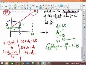 examples of displacement problems