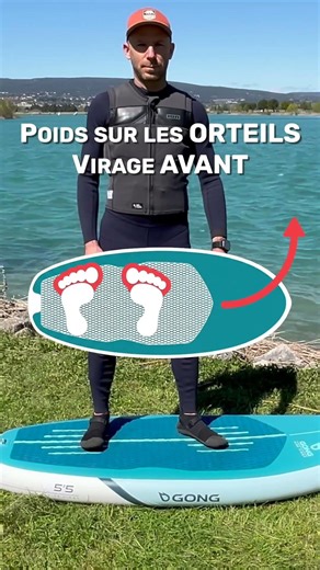 [TUTO] Tourner en Wingfoil : l’utilisation des appuis 🌊