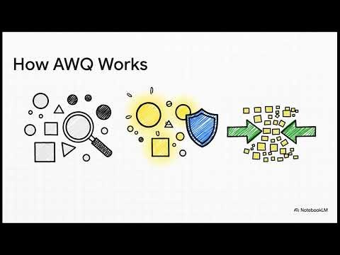 Optimizing LLMs with TensorRT Post-Training Quantization