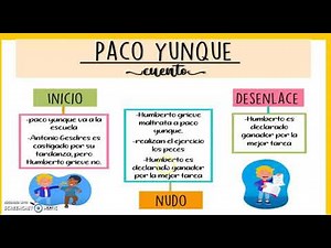 ANALISIS PACO YUNQUE