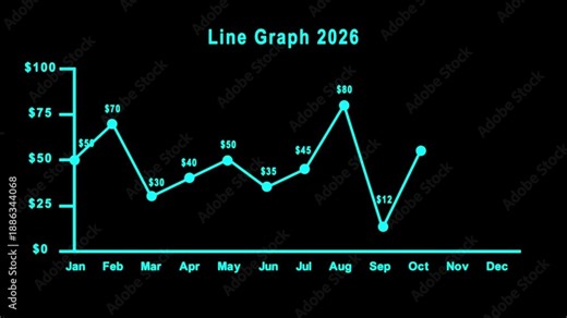 2026 financial growth line graph animation. Monthly sales statistics and economic data visualization animation.