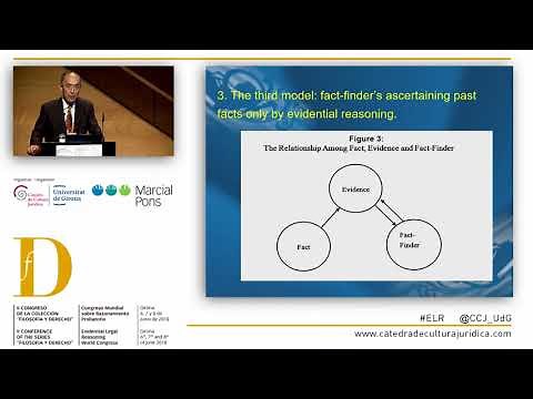 Zhang Baosheng: The Transformation of Chinese Evidence Theories and System