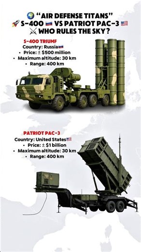 🔥 AIR DEFENSE TITANS | S-400 vs Patriot PAC-3 — Who Rules the Sky? 🚀⚔️