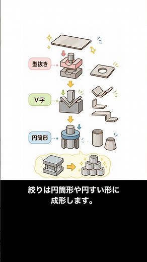 金属加工は削るより速い？数量で変わるプレス加工の選び方